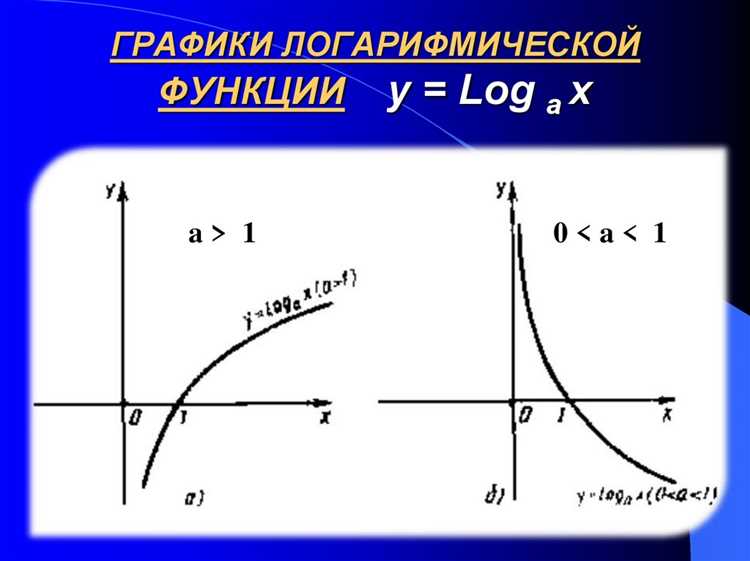 Как пользоваться логарифмической шкалой скорости