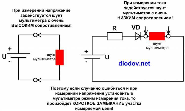 Подключение внешних резисторов для увеличения сопротивления