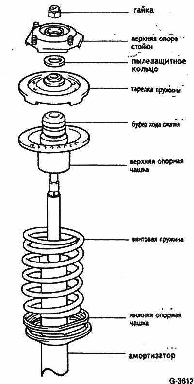 Нужно ли смазывать стойки перед хранением