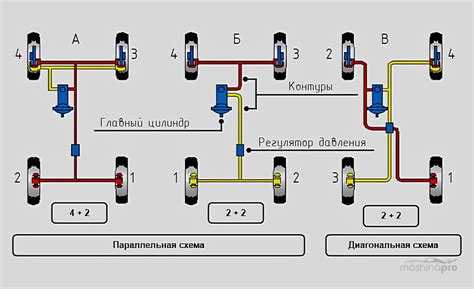 Как прокачать тормоза на акценте