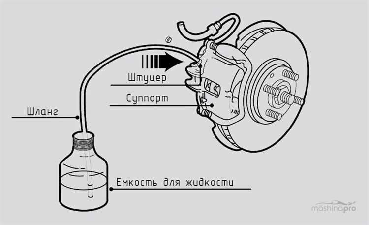 Использование вакуумного или гидравлического оборудования для прокачки