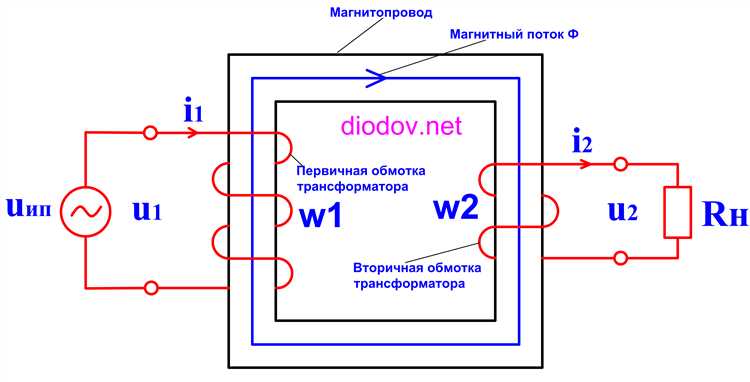 Измерение сопротивления вторичной обмотки