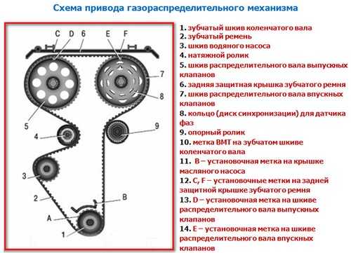 Как правильно прокручивать коленвал без повреждений