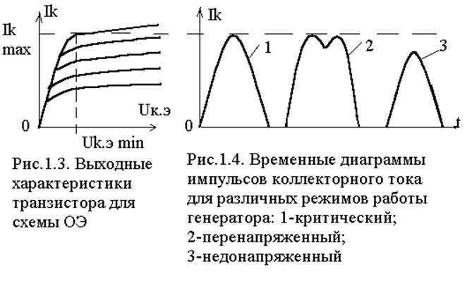 Особенности включения активного элемента в схему LC генератора