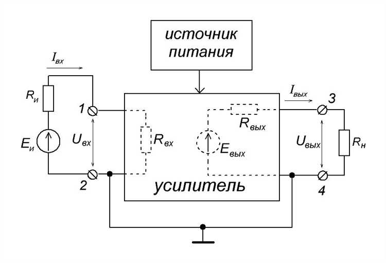 Влияние формы магнитопровода на поведение усилителя