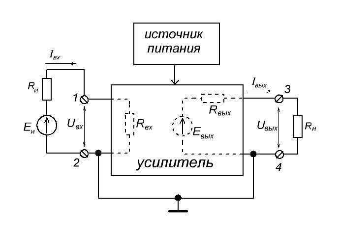 Как работает магнитный усилитель простыми словами