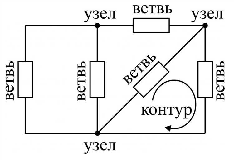 Использование амперметра для прямого измерения тока