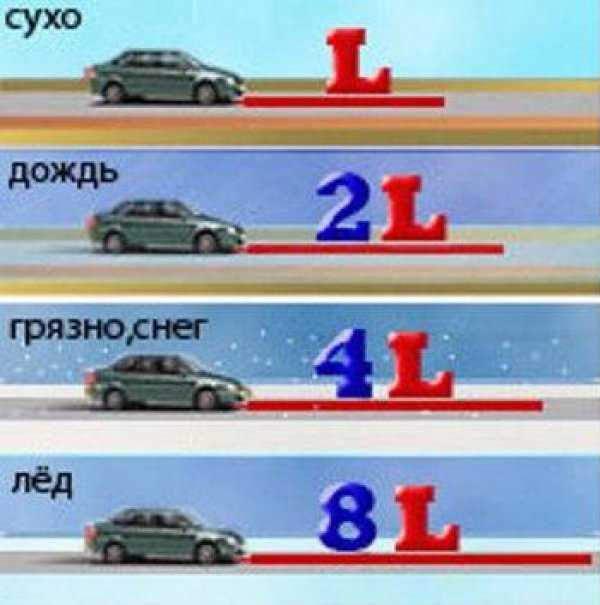 Как правильно выбрать размер шины для безопасного торможения
