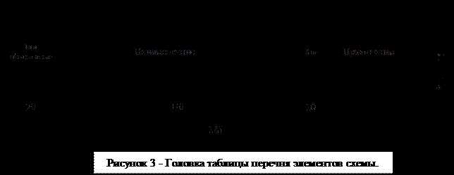 Как подготовить модель для автоматической генерации перечня