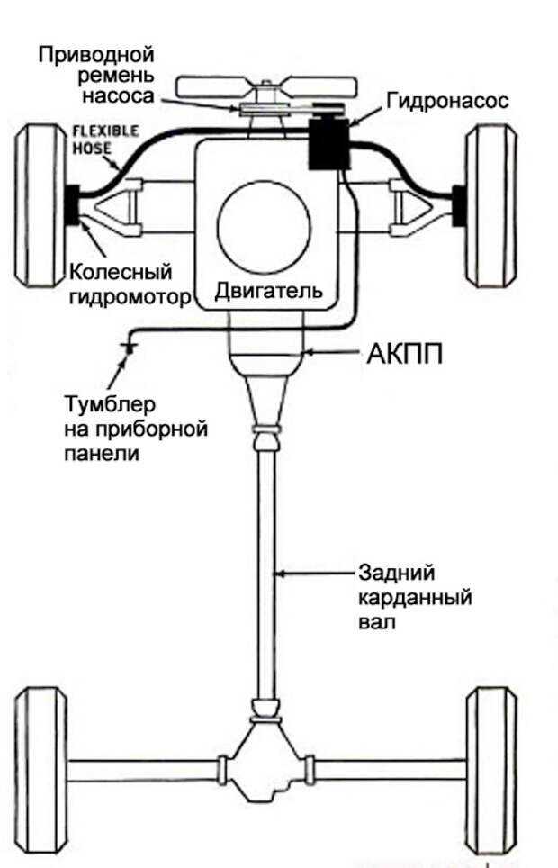 Монтаж муфты подключения полного привода на трансмиссию