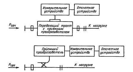Функции каскадов усиления и их влияние на выходную мощность