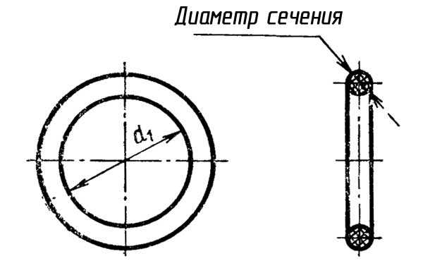 Использование горячей воды для увеличения диаметра кольца