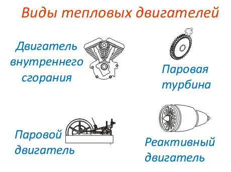 Передача энергии от поршня к коленчатому валу