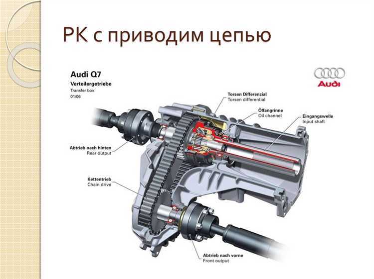 Чем отличается электронное управление от механического в раздаточной коробке