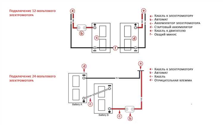 Совместимость аккумулятора с зарядным устройством и мотором