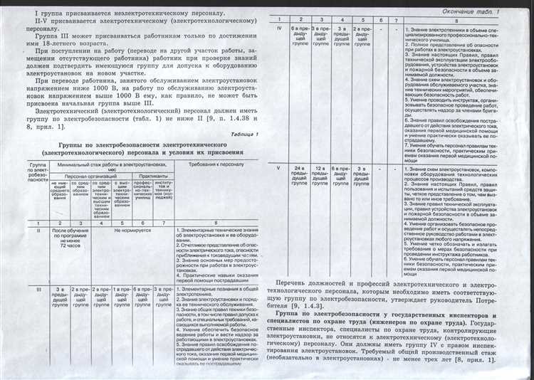 Примеры должностей на предприятиях с указанием их принадлежности к категории