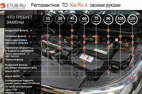 Когда и как менять воздушный фильтр в Kia