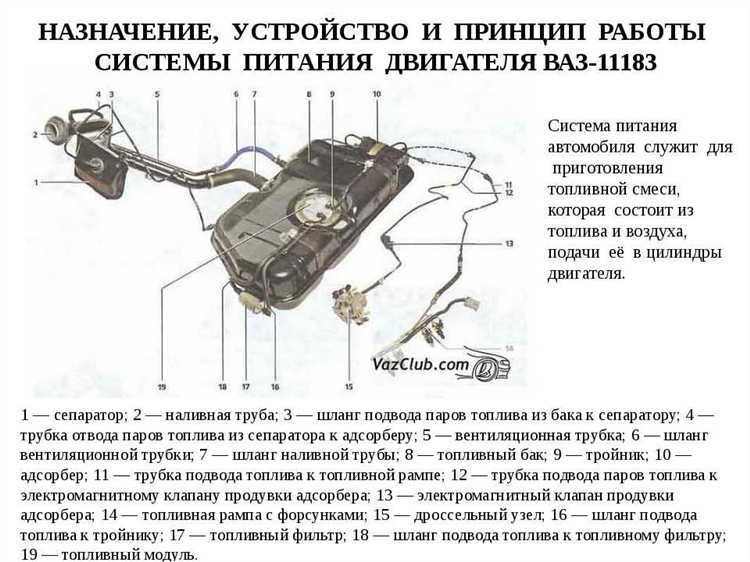 Типовые ошибки при подключении трубок адсорбера