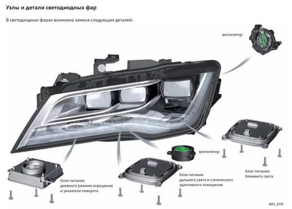 Как визуально отличить LHD фару от RHD при покупке