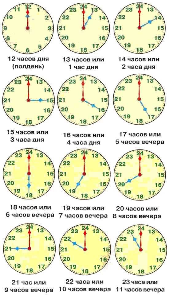 Роль батареи в отображении 