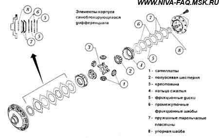 Рекомендации по обслуживанию и настройке на будущее