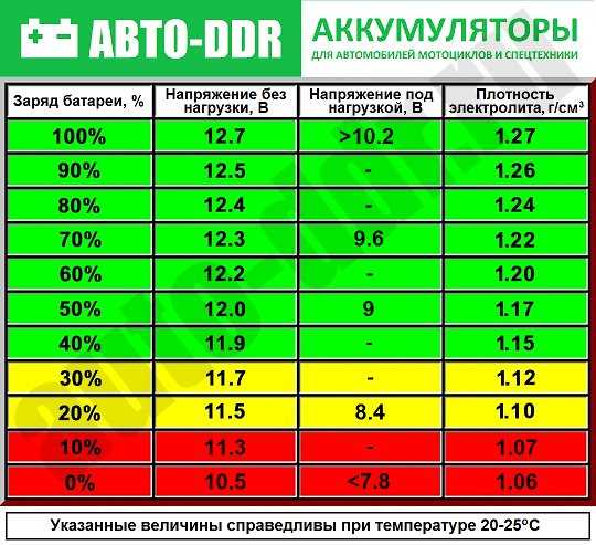 Как понять, что аккумулятор калькулятора разряжается