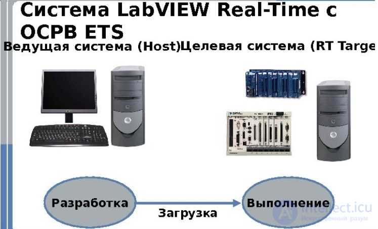 Операционная система реального времени что это