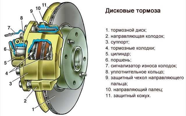 Повышенное сопротивление качению из-за неправильного давления в шине