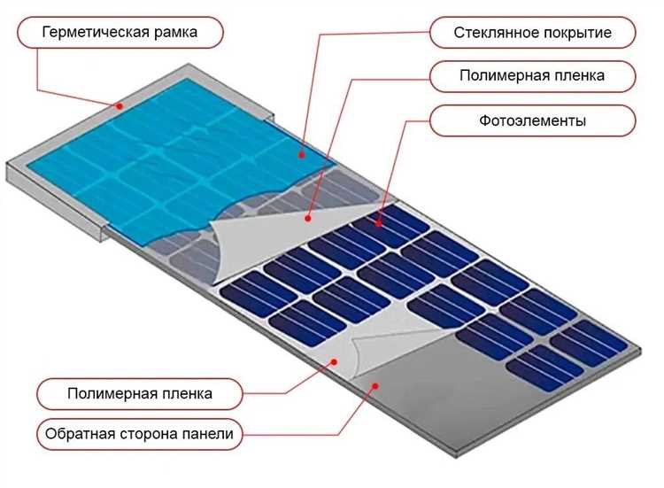 Ошибки в установке и угле наклона батареи