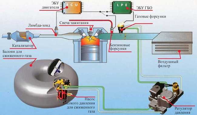 Потенциальные проблемы с прохождением технического осмотра и штрафы