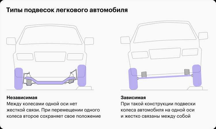 Роль ходовой части в обеспечении движения и управления