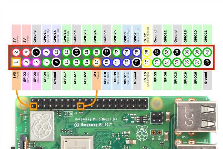 Как обеспечить безопасность при использовании Remote GPIO