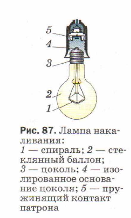 Измерение частоты мерцания лампы с помощью смартфона и камеры