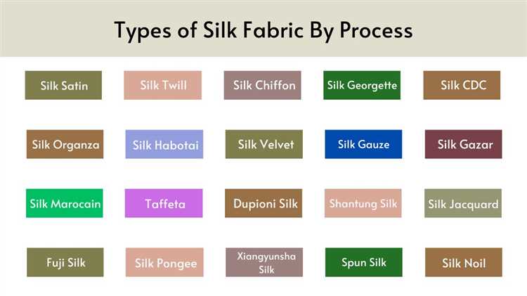 Рекомендации по выбору продукции с наполнителем Silk Downfil NT2001