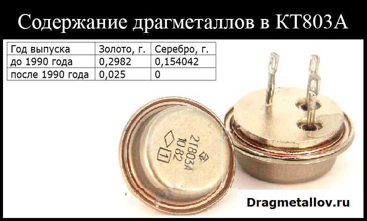 Содержание серебра в радиодеталях и его функции