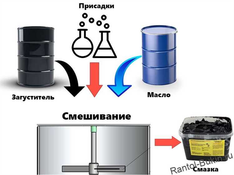Роль ПСМ 400 в защите подшипников и вращающихся узлов