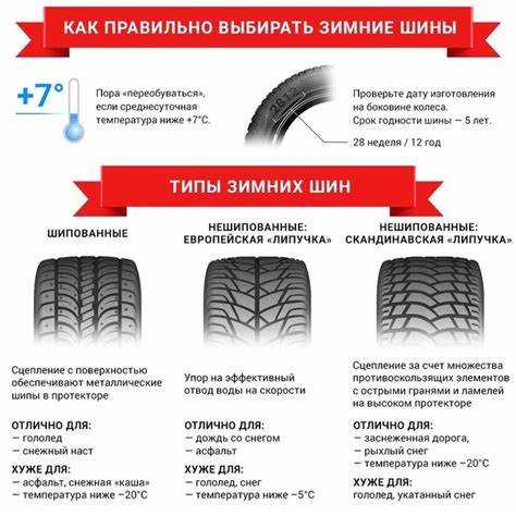 Как расшифровать маркировку DOT на покрышке