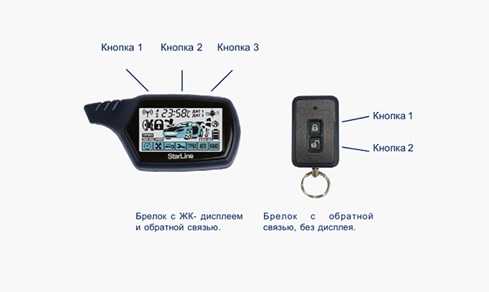 Старлайн брелок издает звук когда глушишь машину