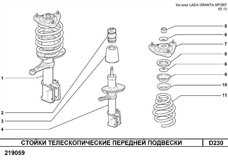 Типы стойкок переднего СПУ: особенности и различия