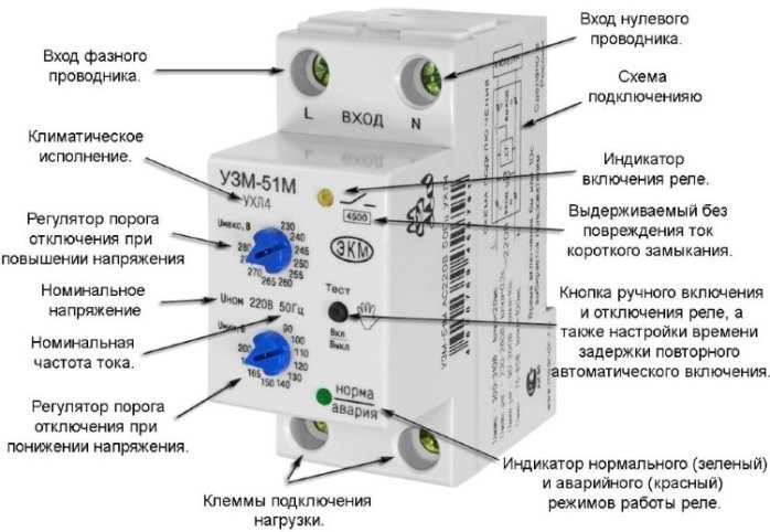 Основные виды типов подключения УМС