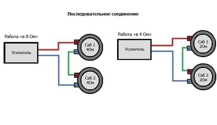 Последовательное и параллельное подключение сабвуферов с 2 2 ом