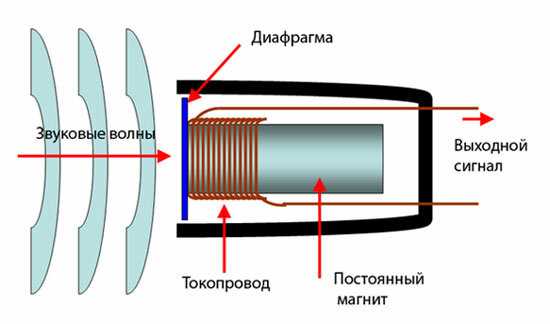 Можно ли заменить круглую сетку на самодельный поп-фильтр