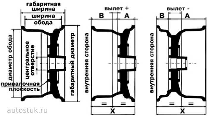 Частые ошибки при выборе колес с разболтовкой 114 3 5