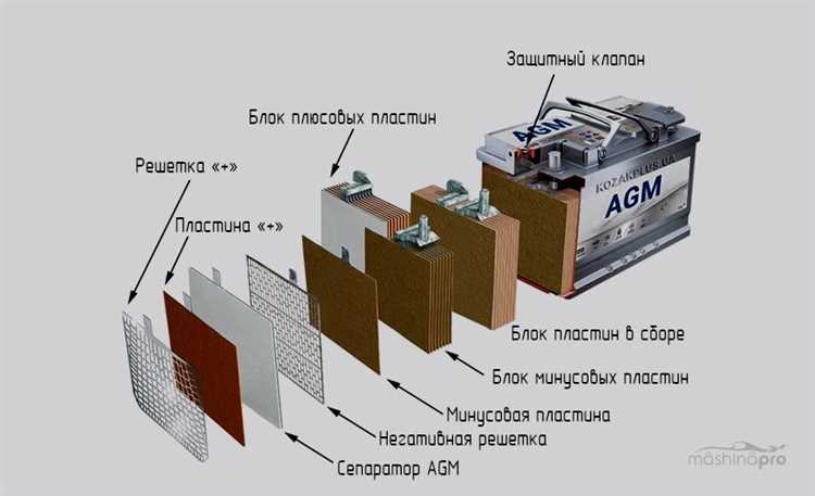 Контроль уровня заряда и времени зарядки 12N5 3B