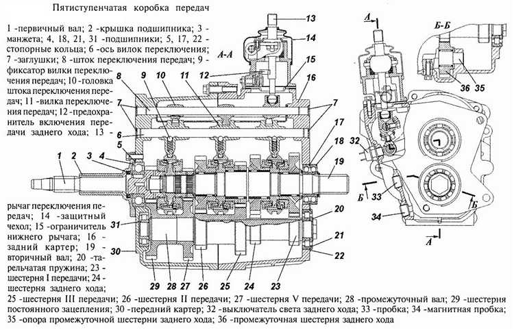 Какие значения могут принимать 5 и 6 разряды и что они обозначают