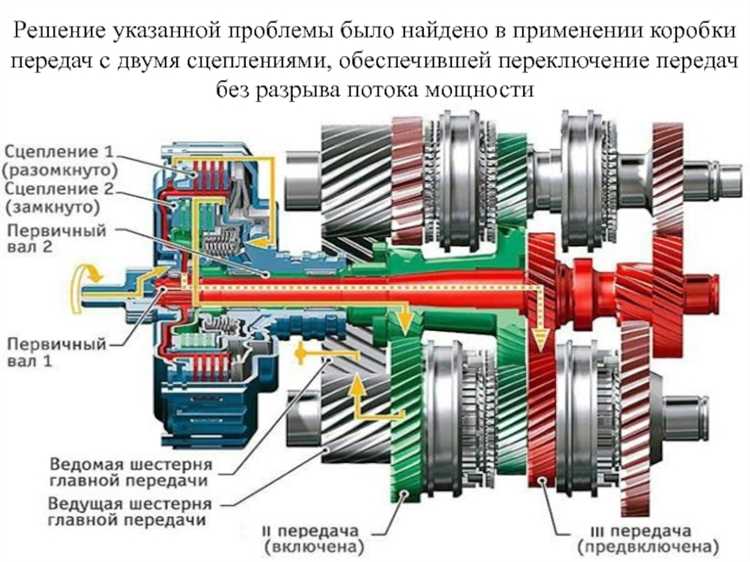 Где найти информацию о 5 и 6 разрядах КПП для своей организации