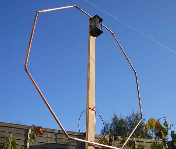 Am loop antenna для чего