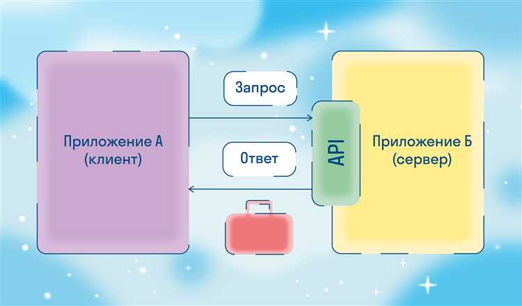 Влияние обновлений стандартов API и ACEA на совместимость масел с автомобилями разных лет