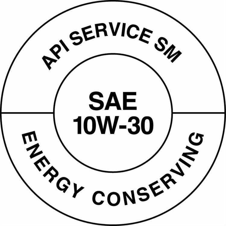 Api и acea что это