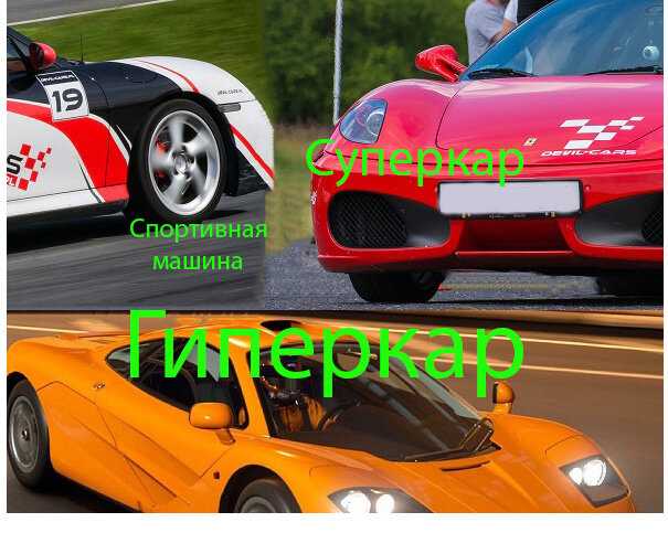 Максимальная скорость и динамика разгона